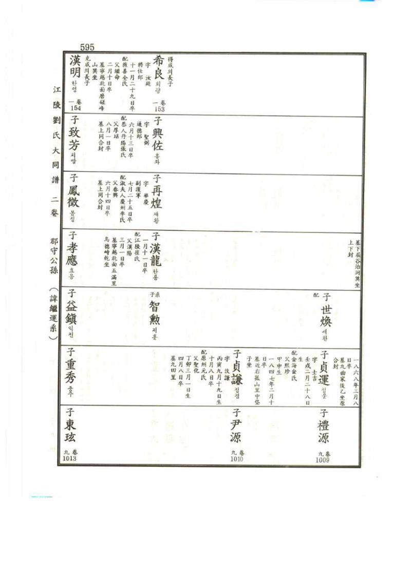 강릉유씨대동보2권 595페이지