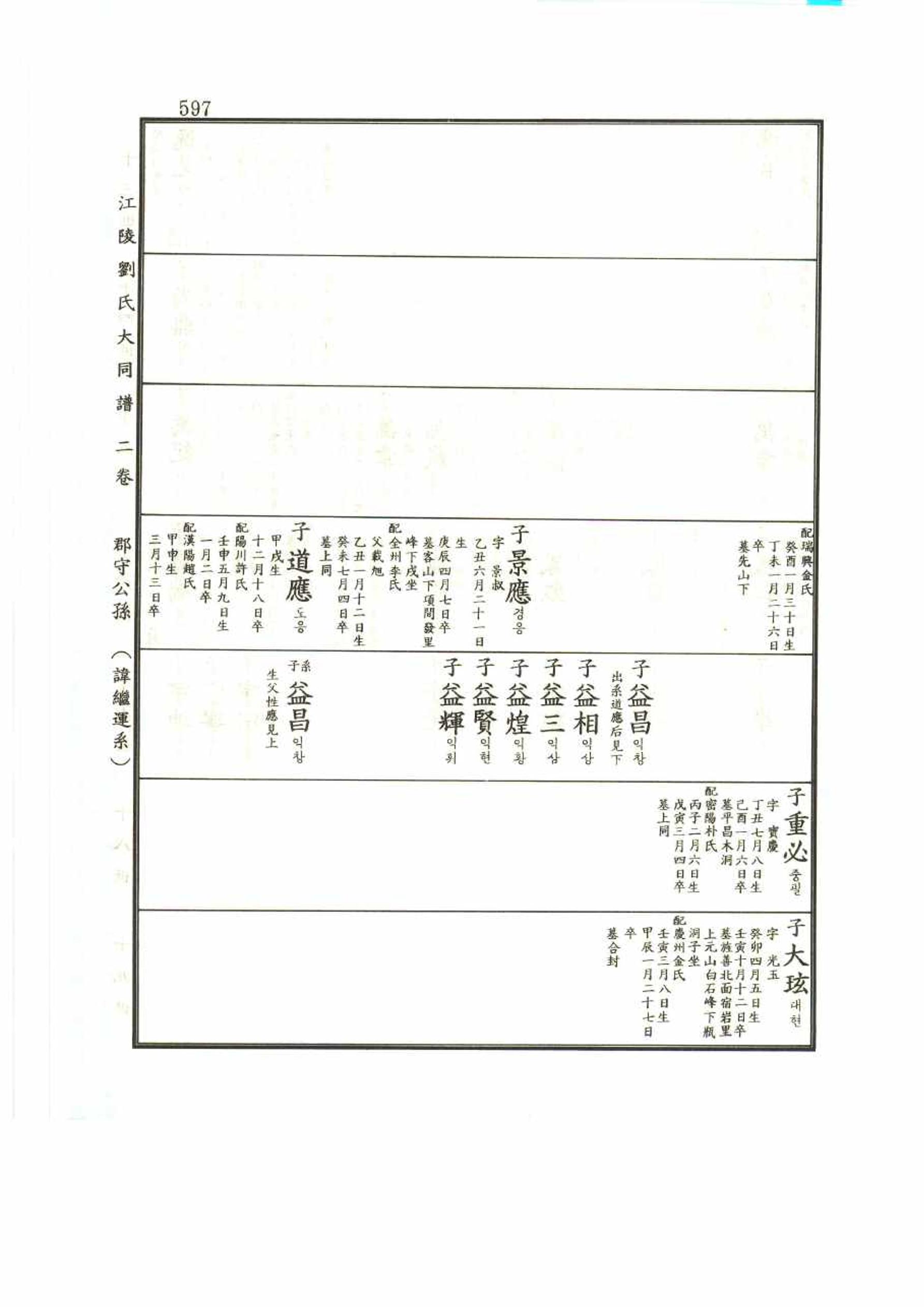 강릉유씨대동보2권 597페이지