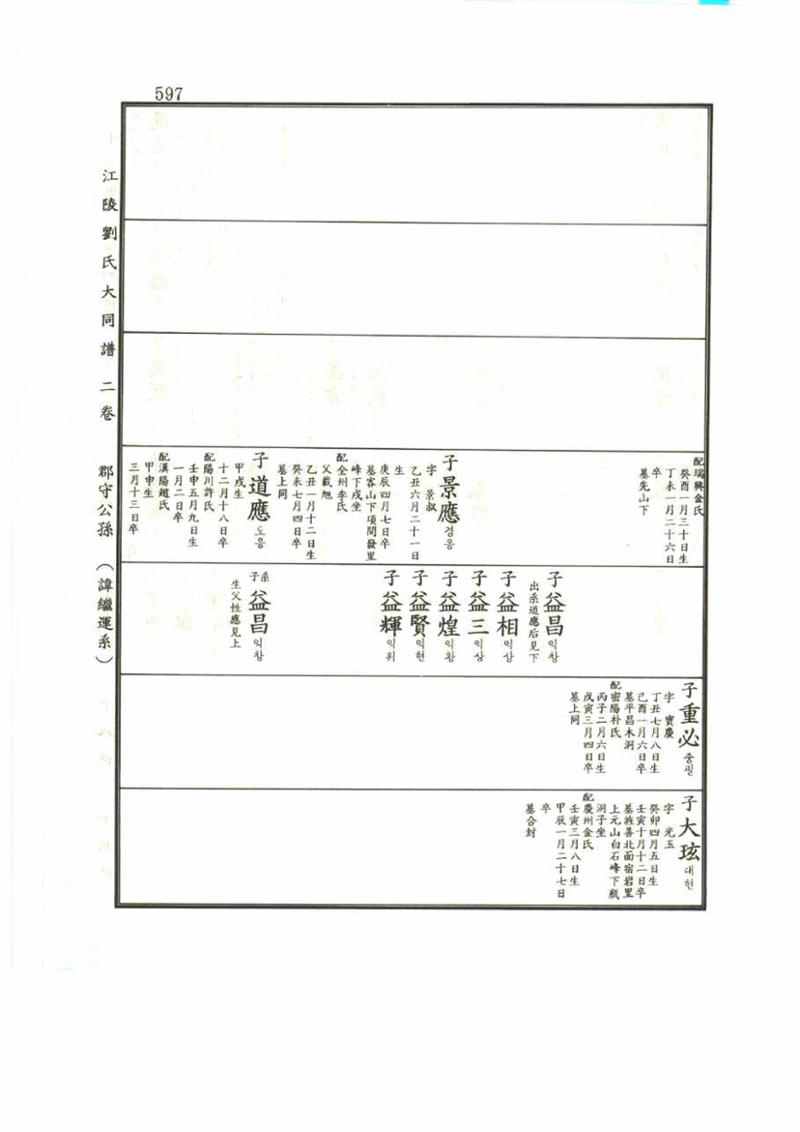 강릉유씨대동보2권 597페이지