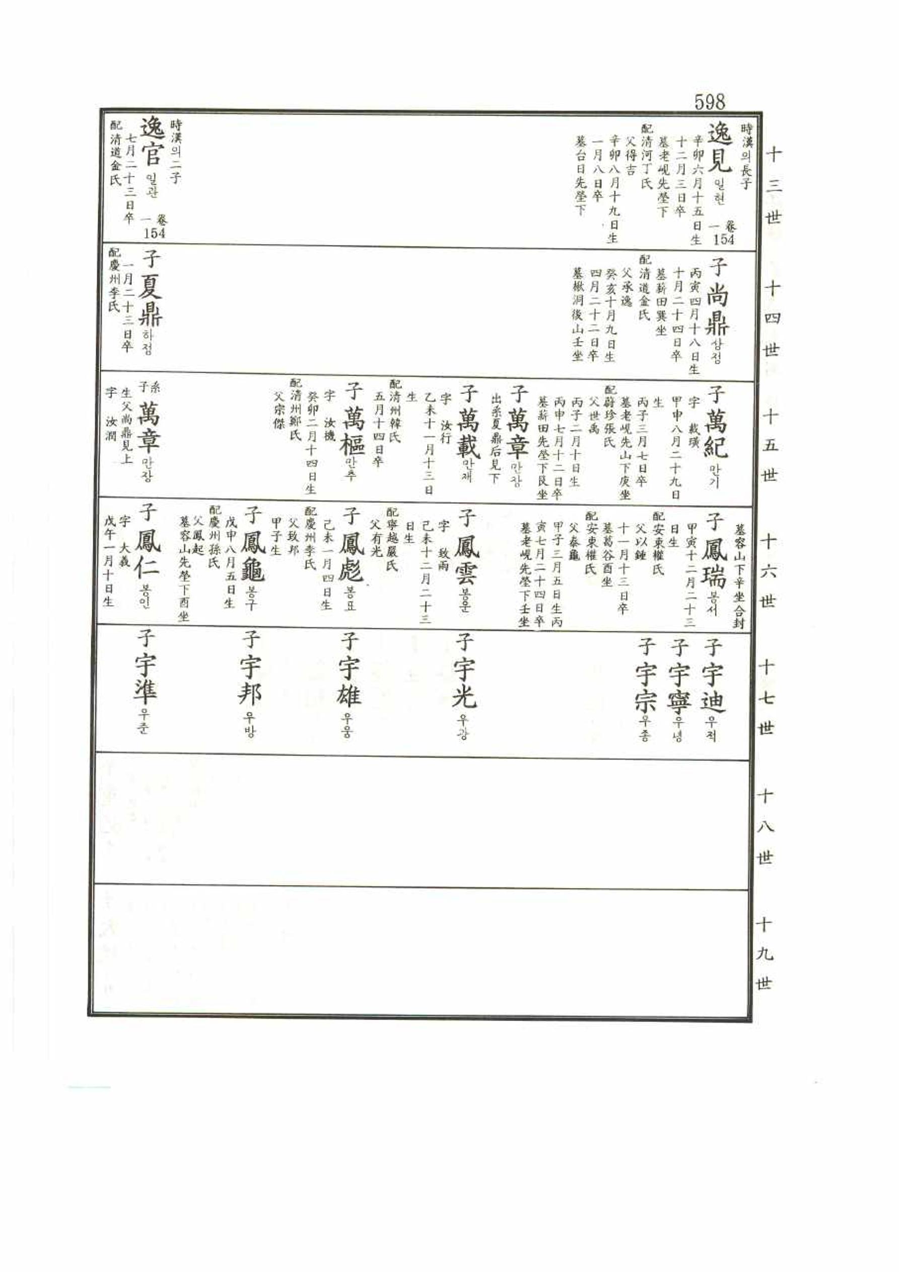 강릉유씨대동보2권 598페이지