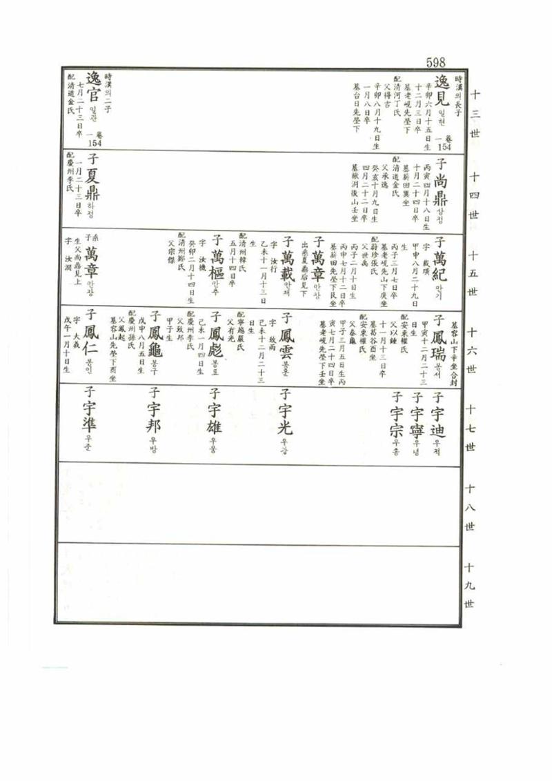 강릉유씨대동보2권 598페이지