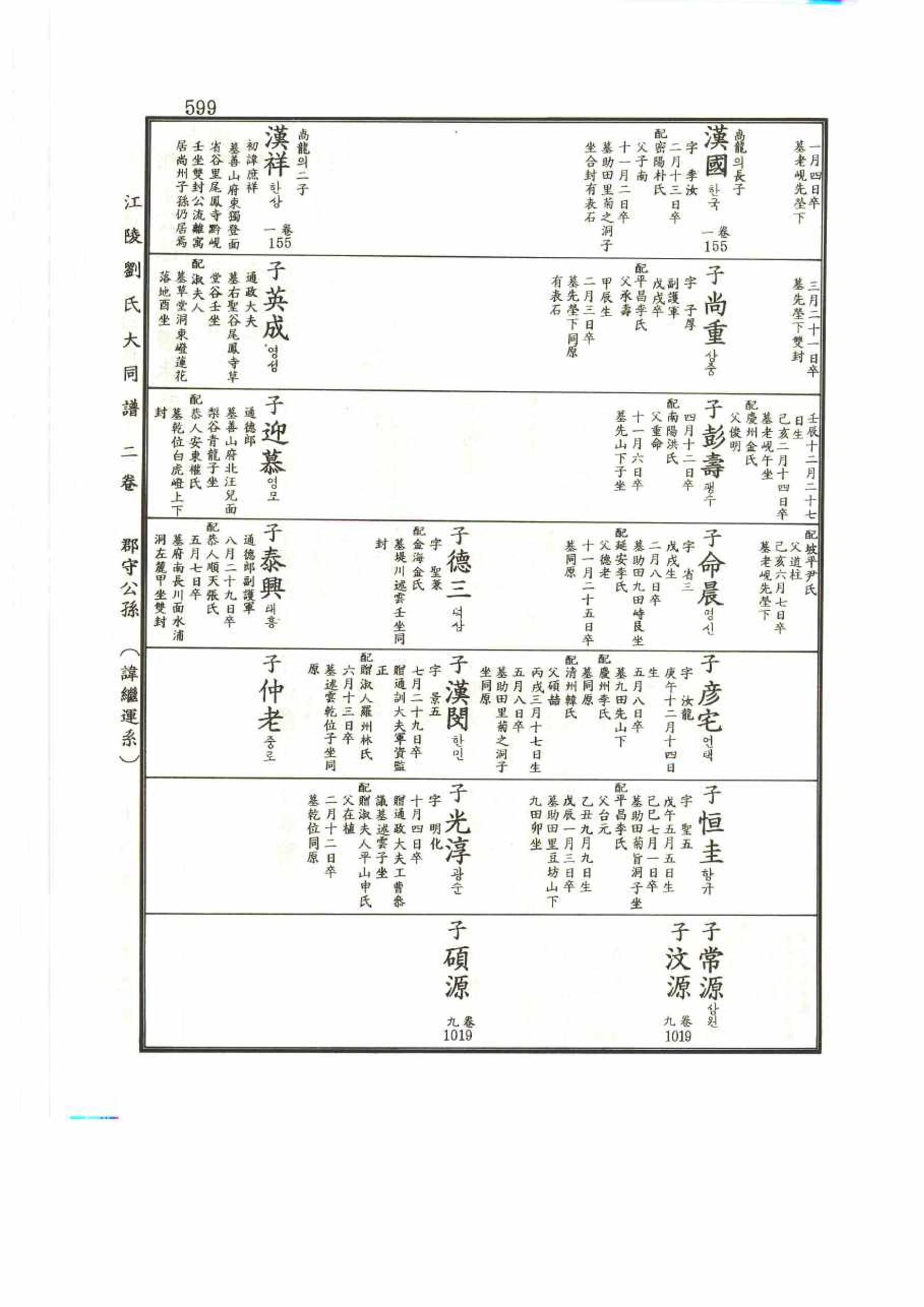 강릉유씨대동보2권 599페이지