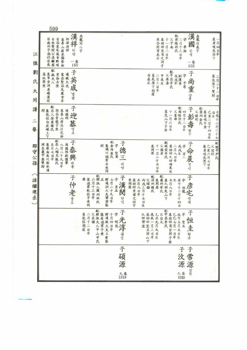 강릉유씨대동보2권 599페이지