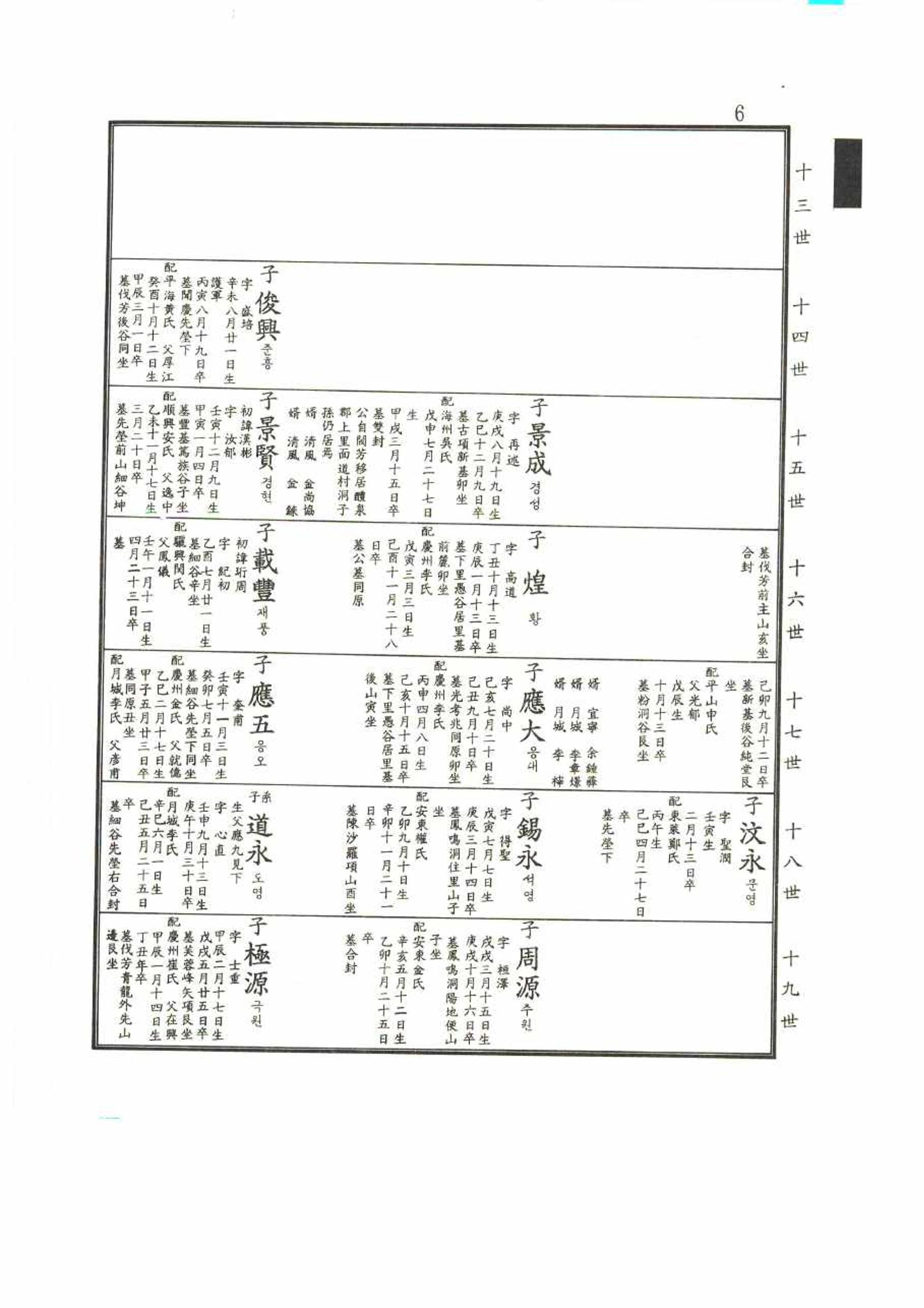 강릉유씨대동보2권 6페이지
