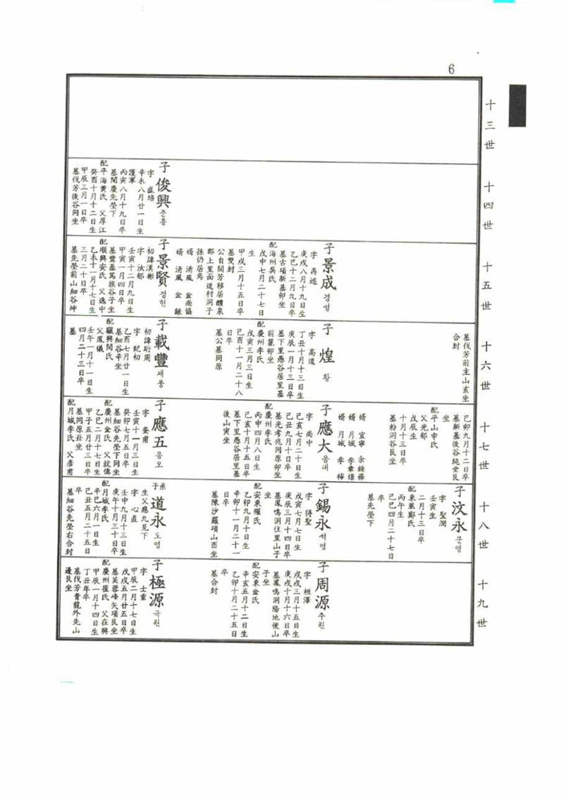 강릉유씨대동보2권 6페이지