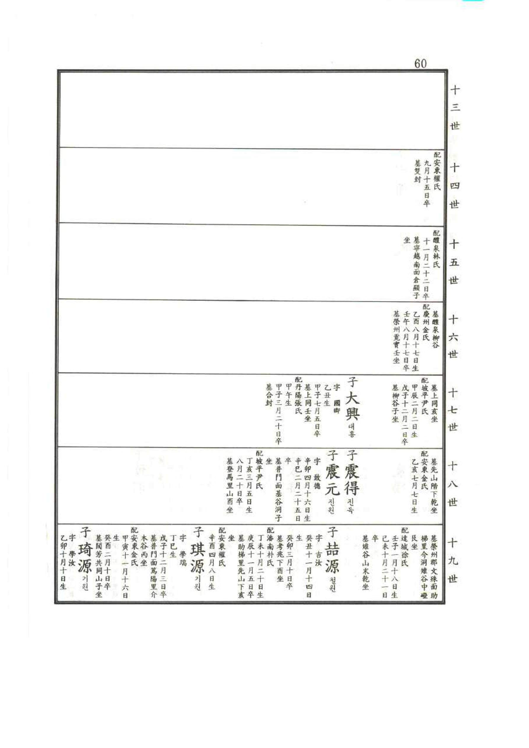 강릉유씨대동보2권 60페이지