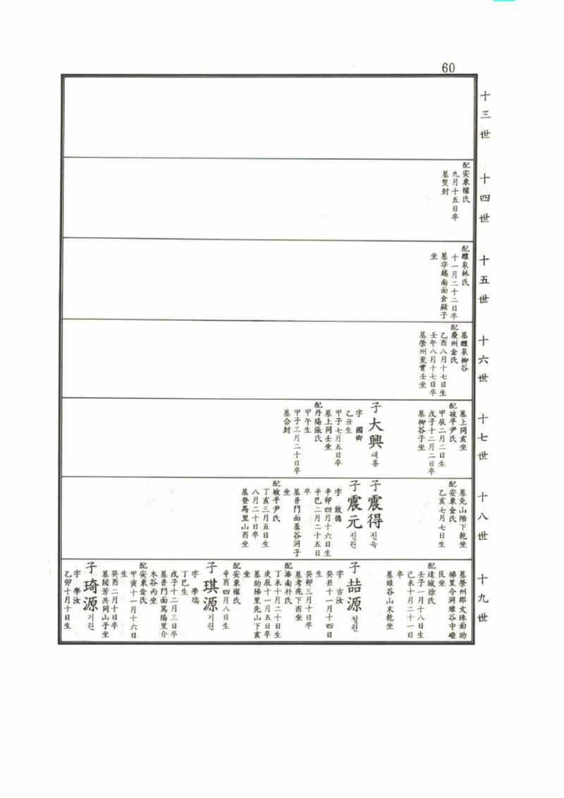 강릉유씨대동보2권 60페이지