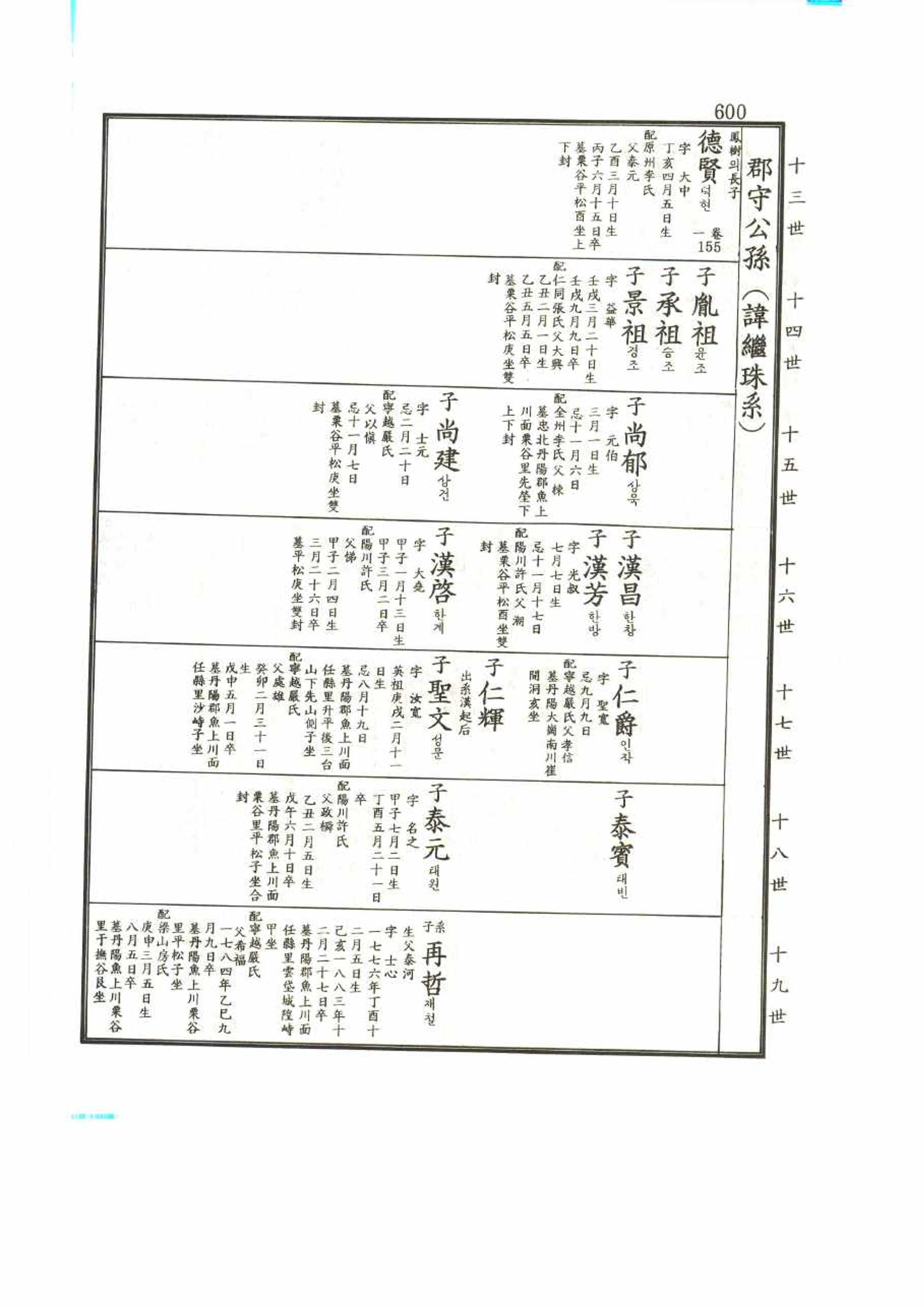 강릉유씨대동보2권 600페이지