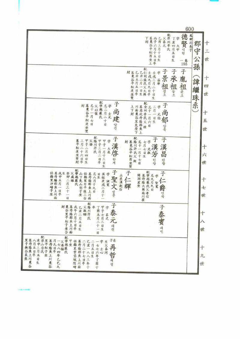 강릉유씨대동보2권 600페이지
