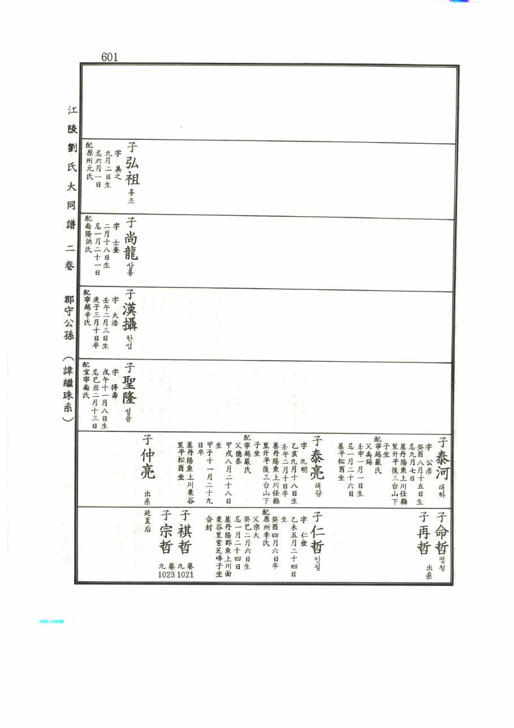 강릉유씨대동보2권 601페이지