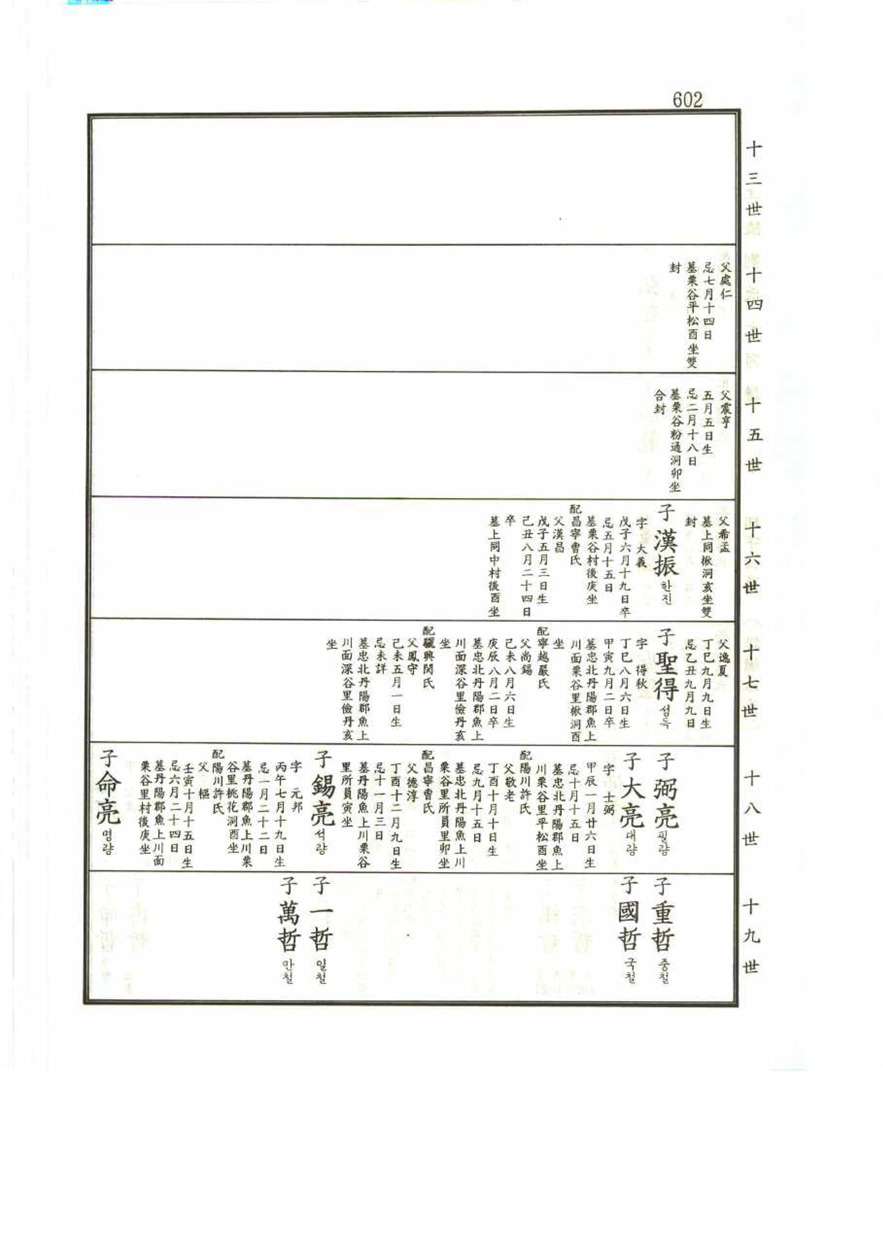 강릉유씨대동보2권 602페이지