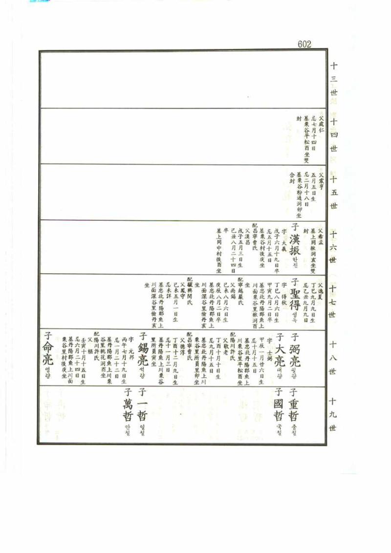 강릉유씨대동보2권 602페이지