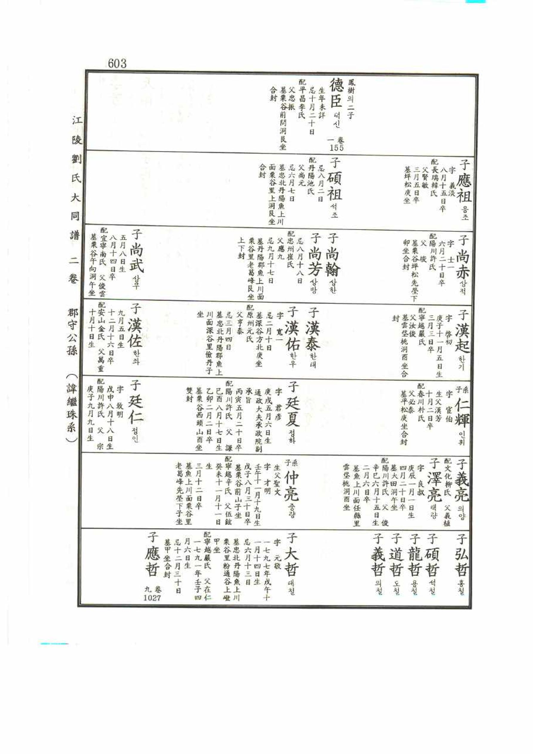 강릉유씨대동보2권 603페이지