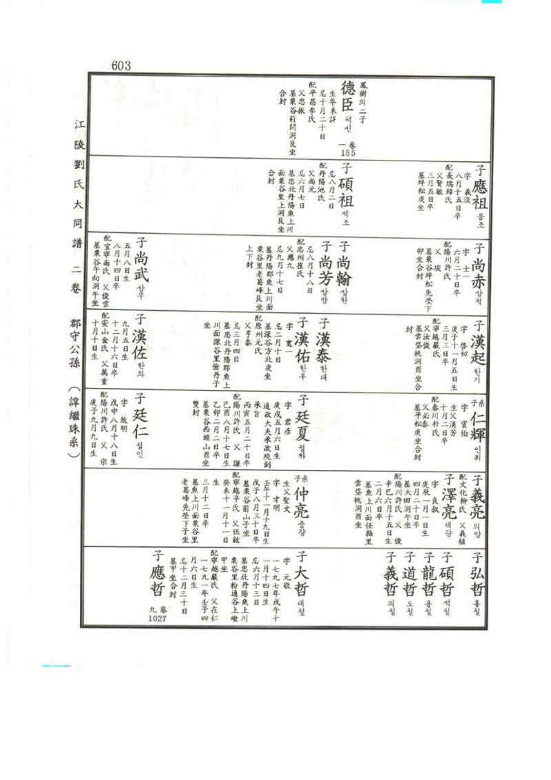 강릉유씨대동보2권 603페이지