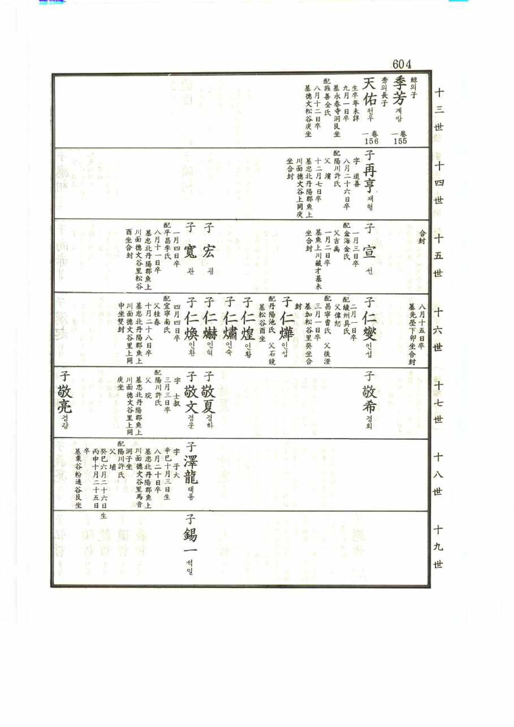 강릉유씨대동보2권 604페이지