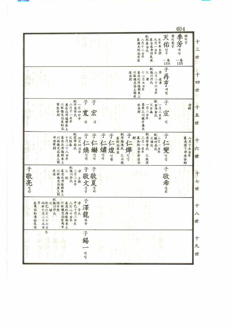 강릉유씨대동보2권 604페이지