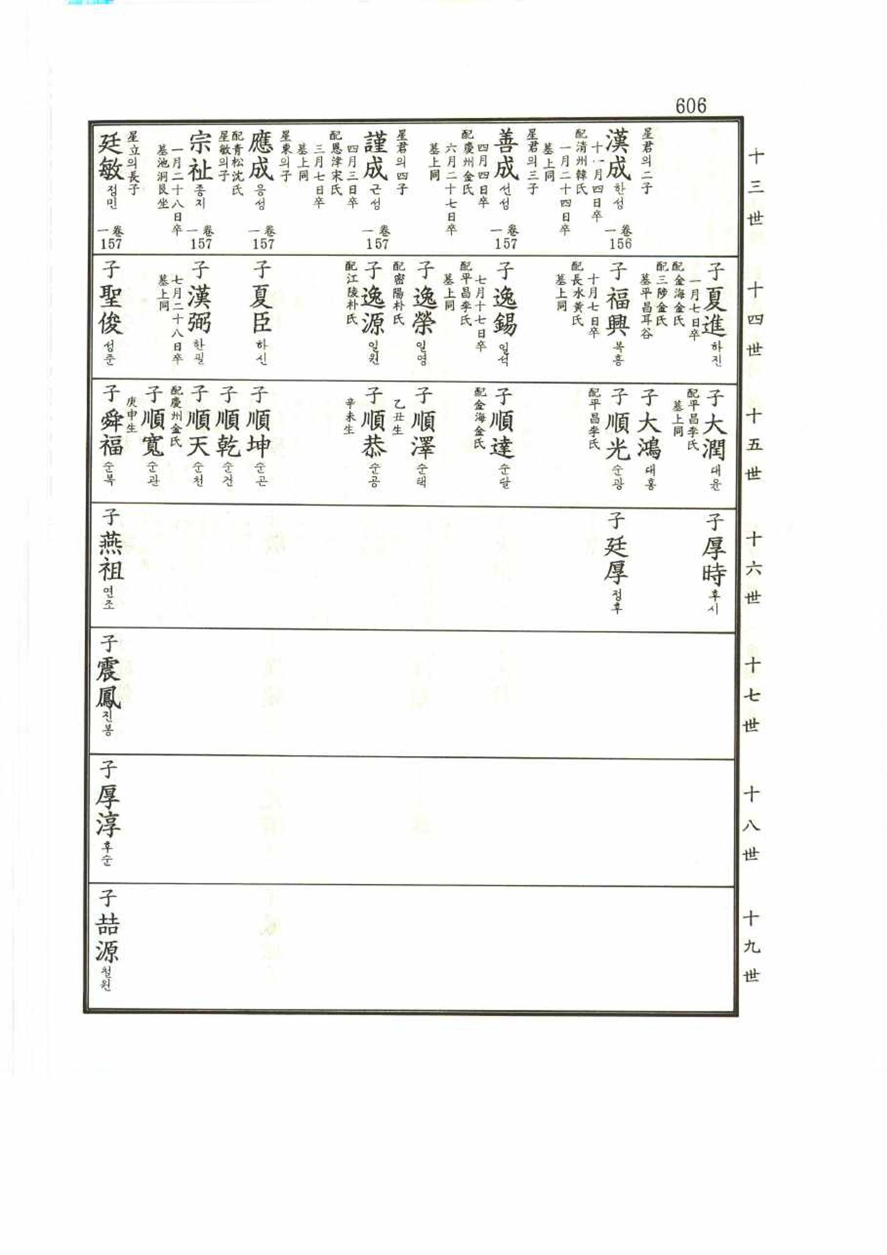 강릉유씨대동보2권 606페이지
