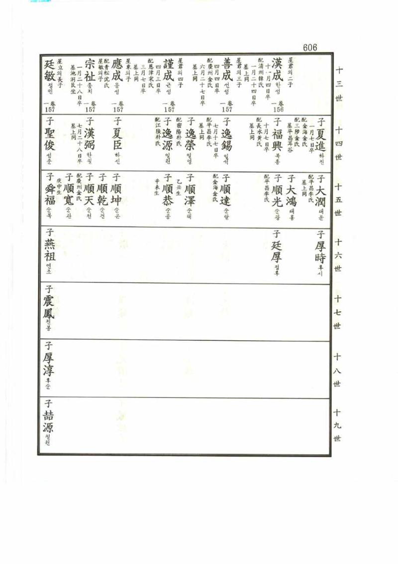 강릉유씨대동보2권 606페이지