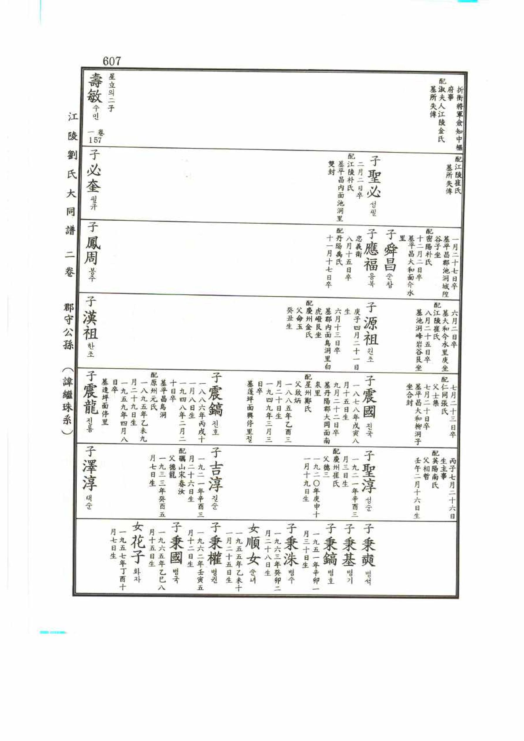 강릉유씨대동보2권 607페이지