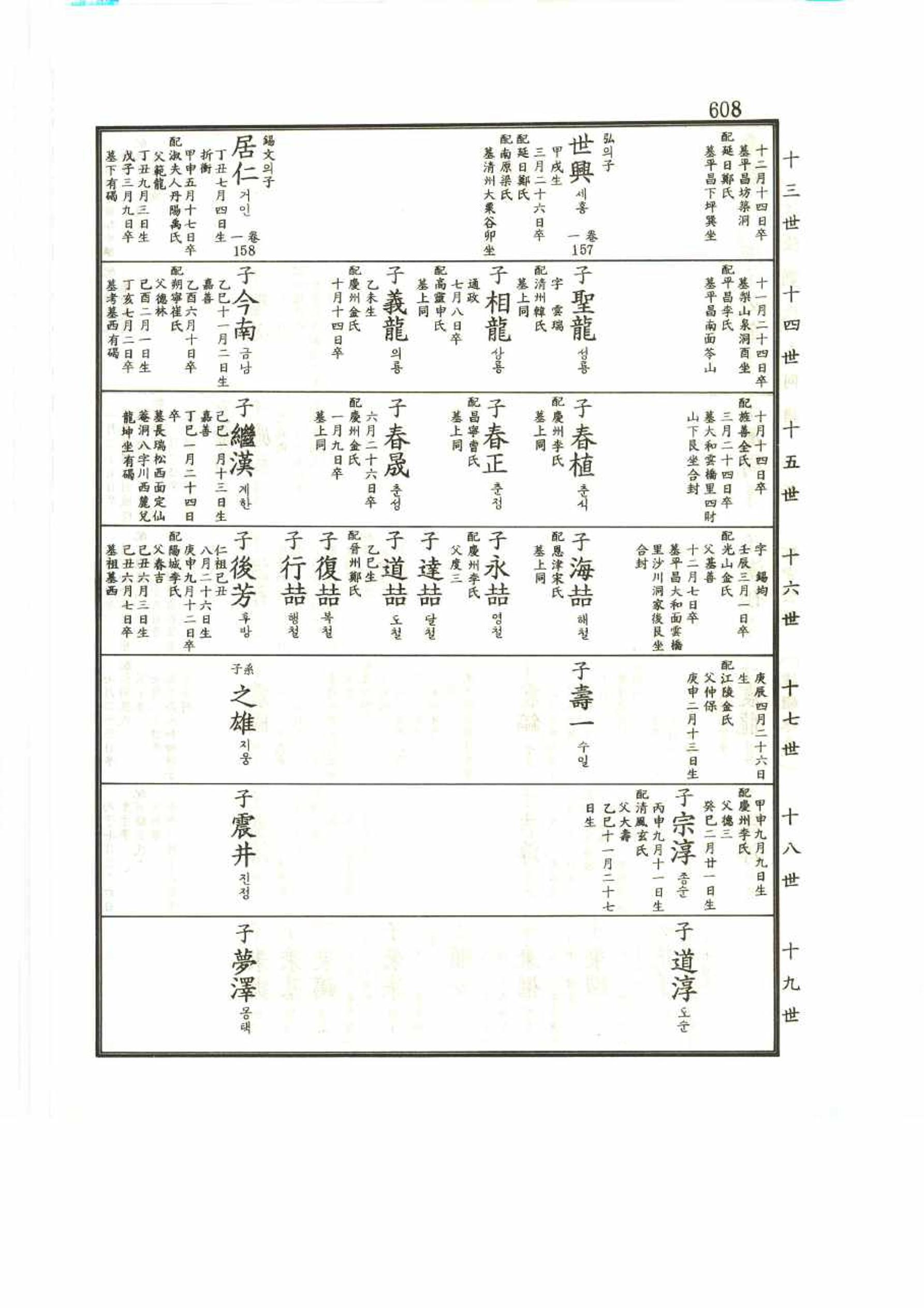 강릉유씨대동보2권 608페이지