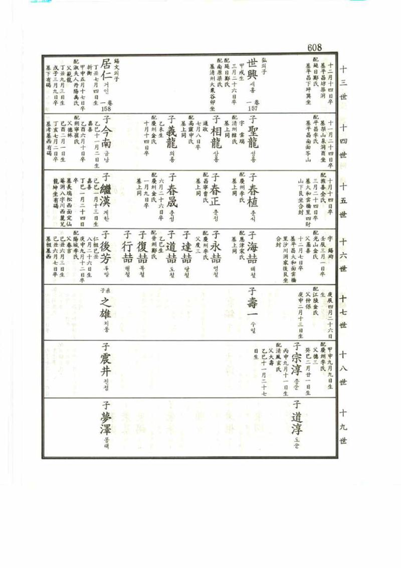강릉유씨대동보2권 608페이지