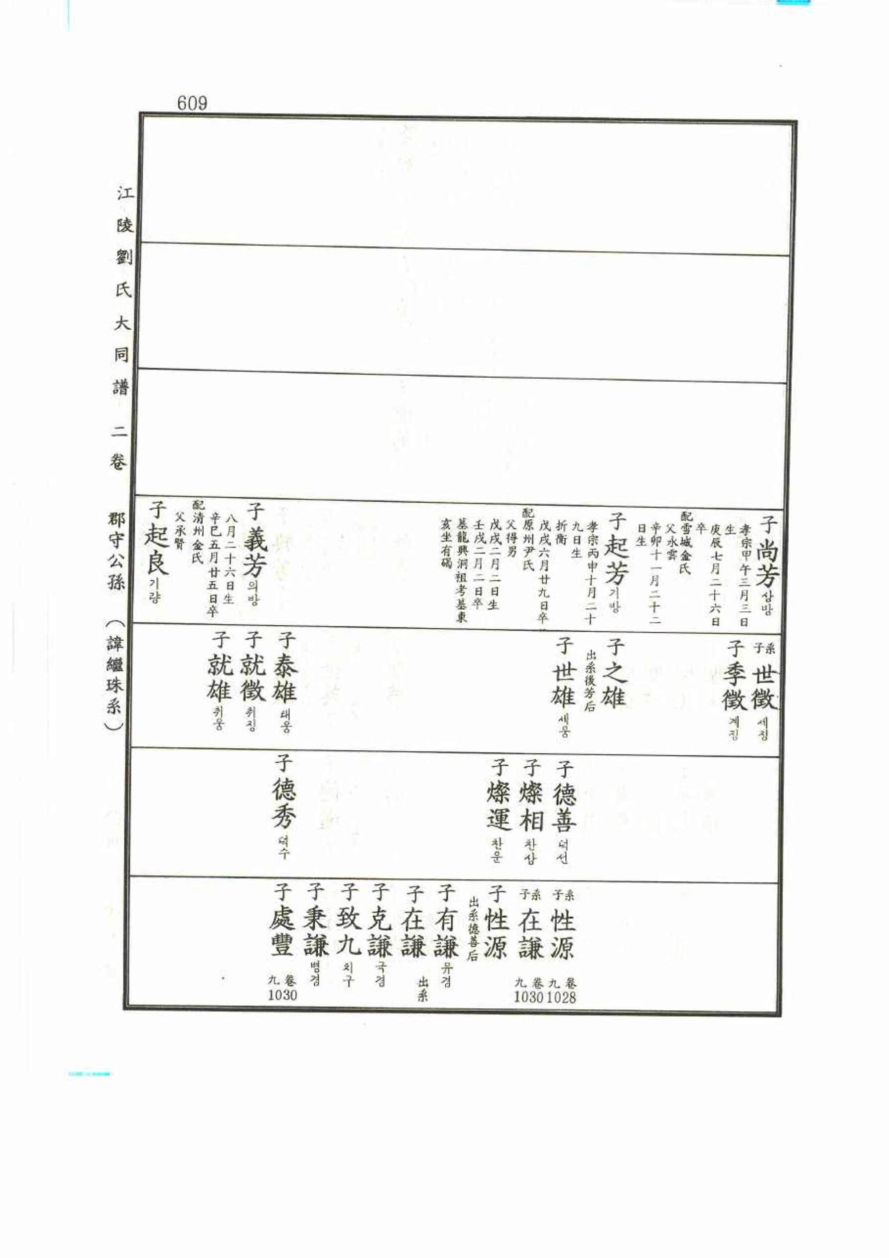 강릉유씨대동보2권 609페이지