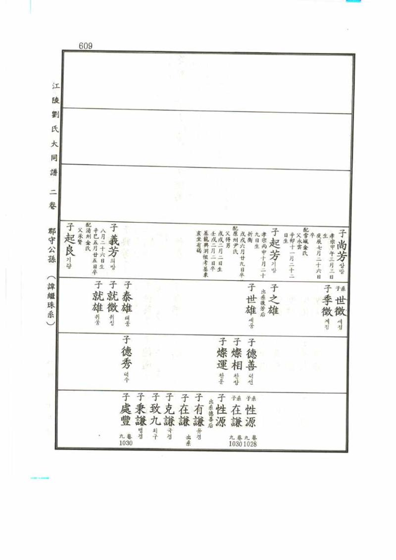 강릉유씨대동보2권 609페이지