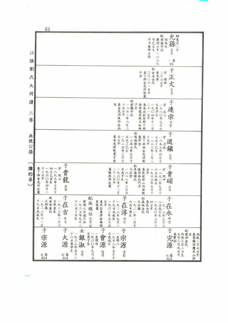 강릉유씨대동보2권 61페이지