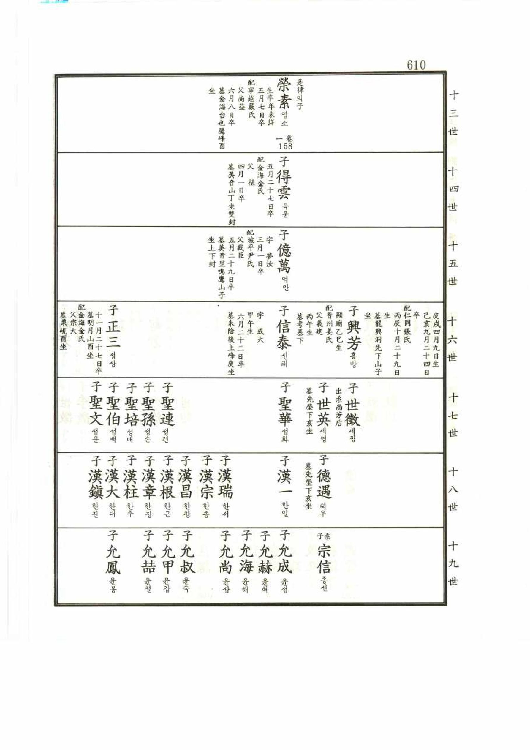 강릉유씨대동보2권 610페이지
