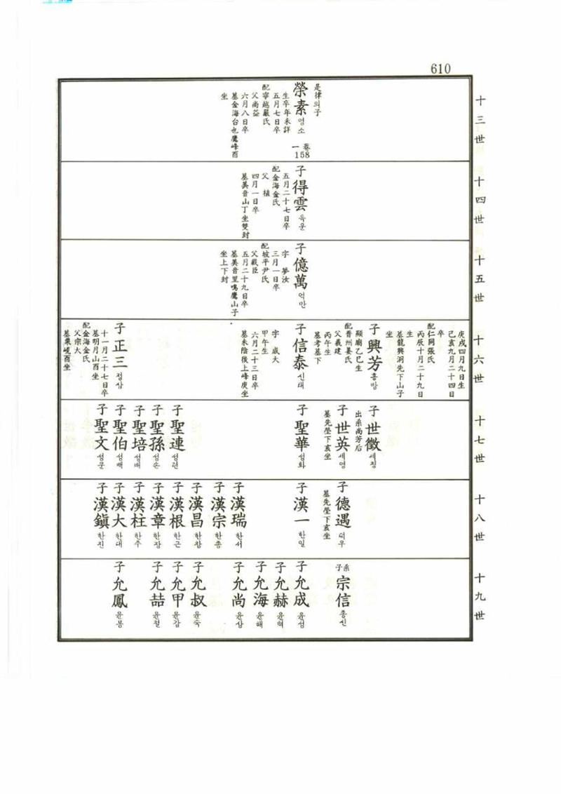 강릉유씨대동보2권 610페이지