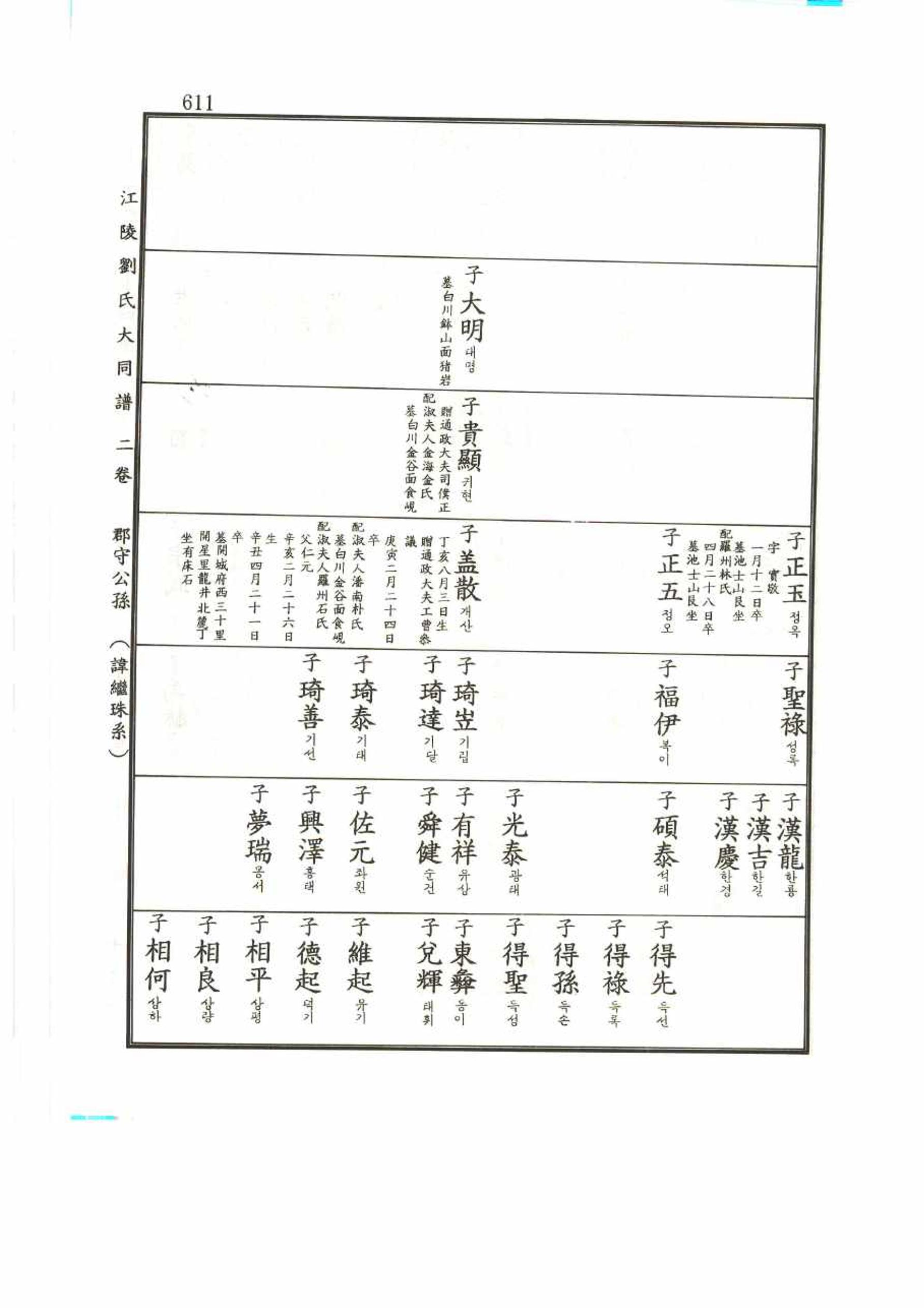 강릉유씨대동보2권 611페이지