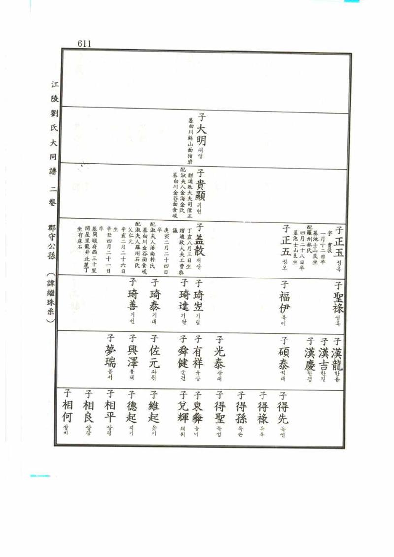강릉유씨대동보2권 611페이지