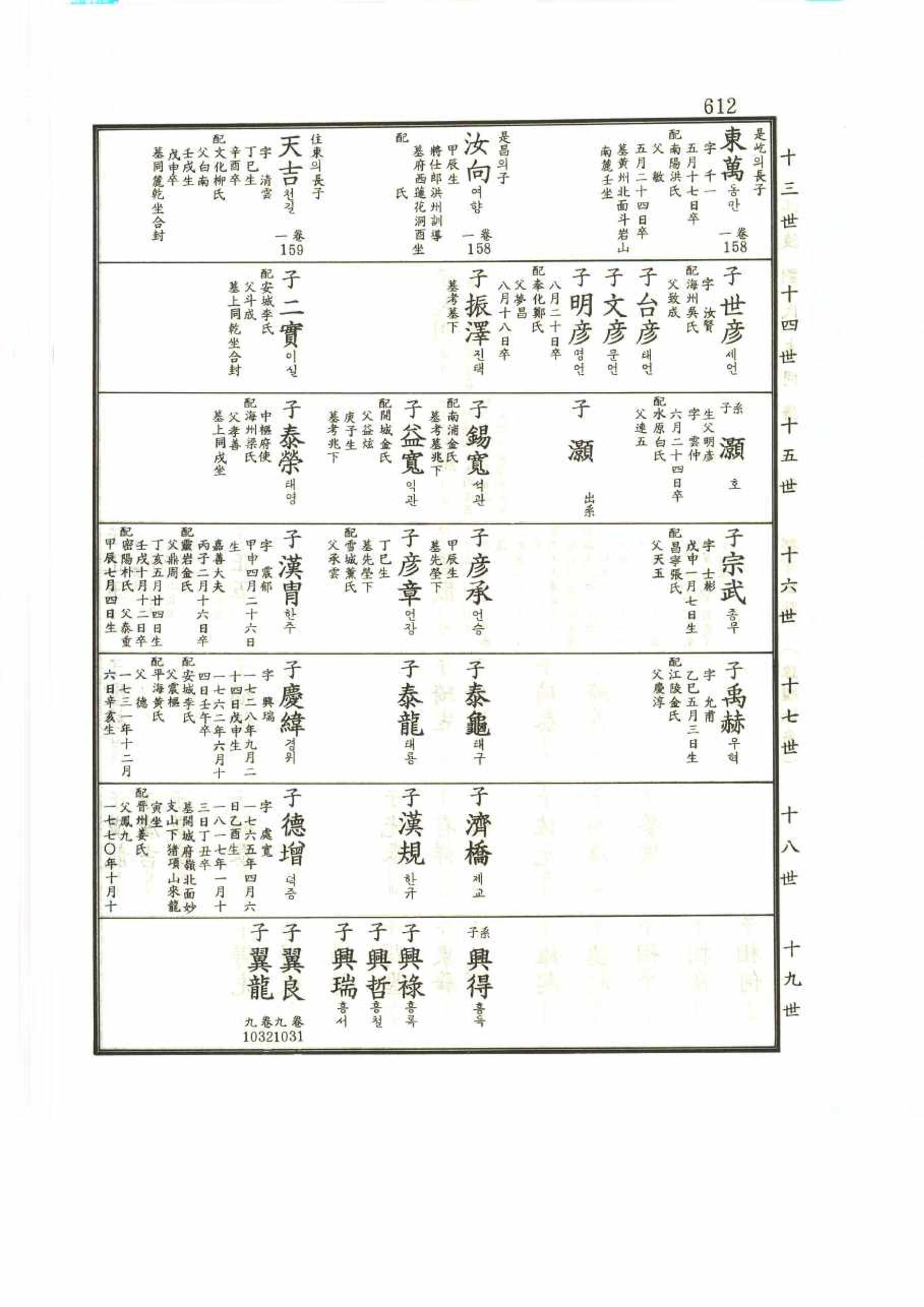 강릉유씨대동보2권 612페이지