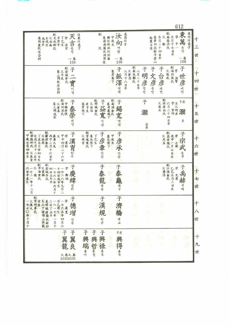 강릉유씨대동보2권 612페이지