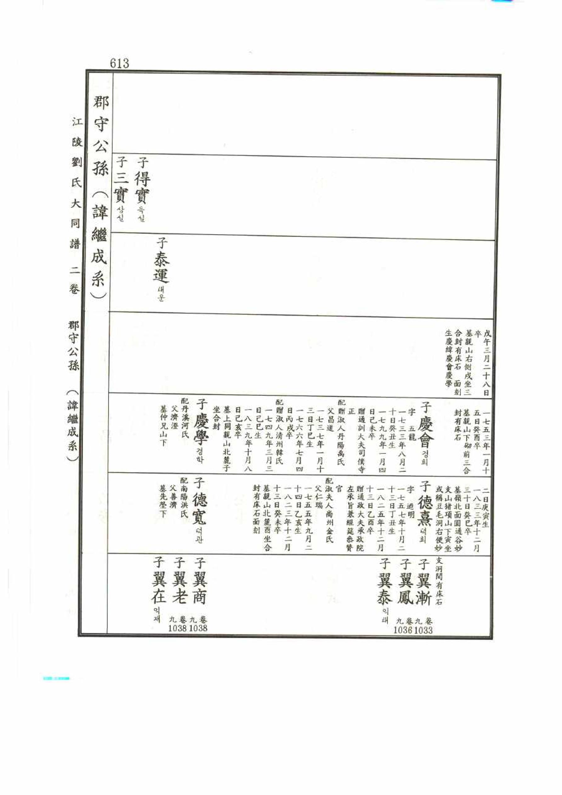 강릉유씨대동보2권 613페이지