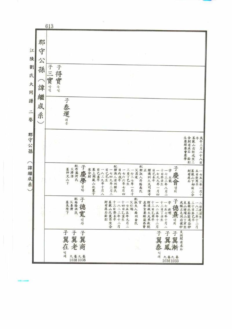 강릉유씨대동보2권 613페이지