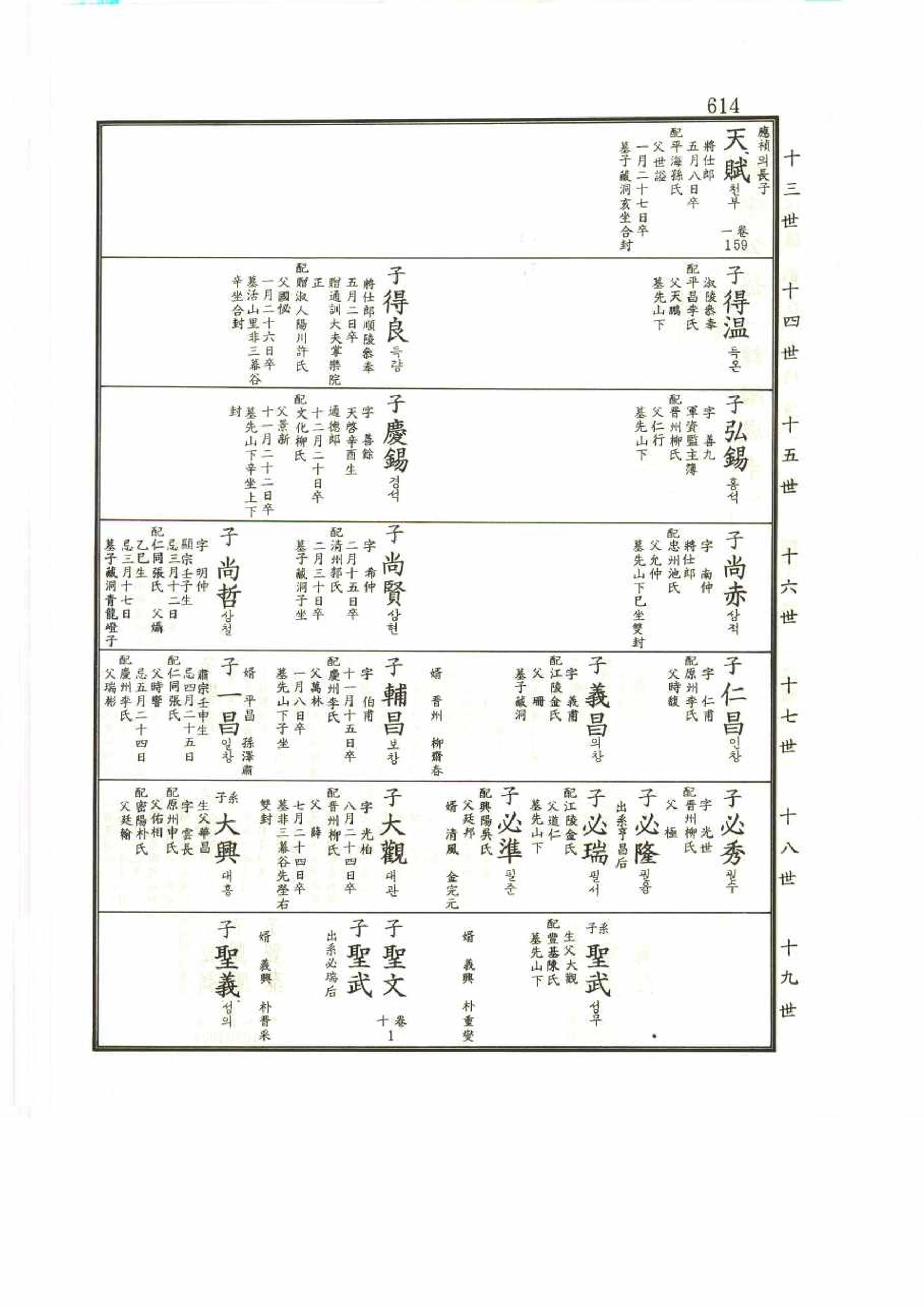 강릉유씨대동보2권 614페이지