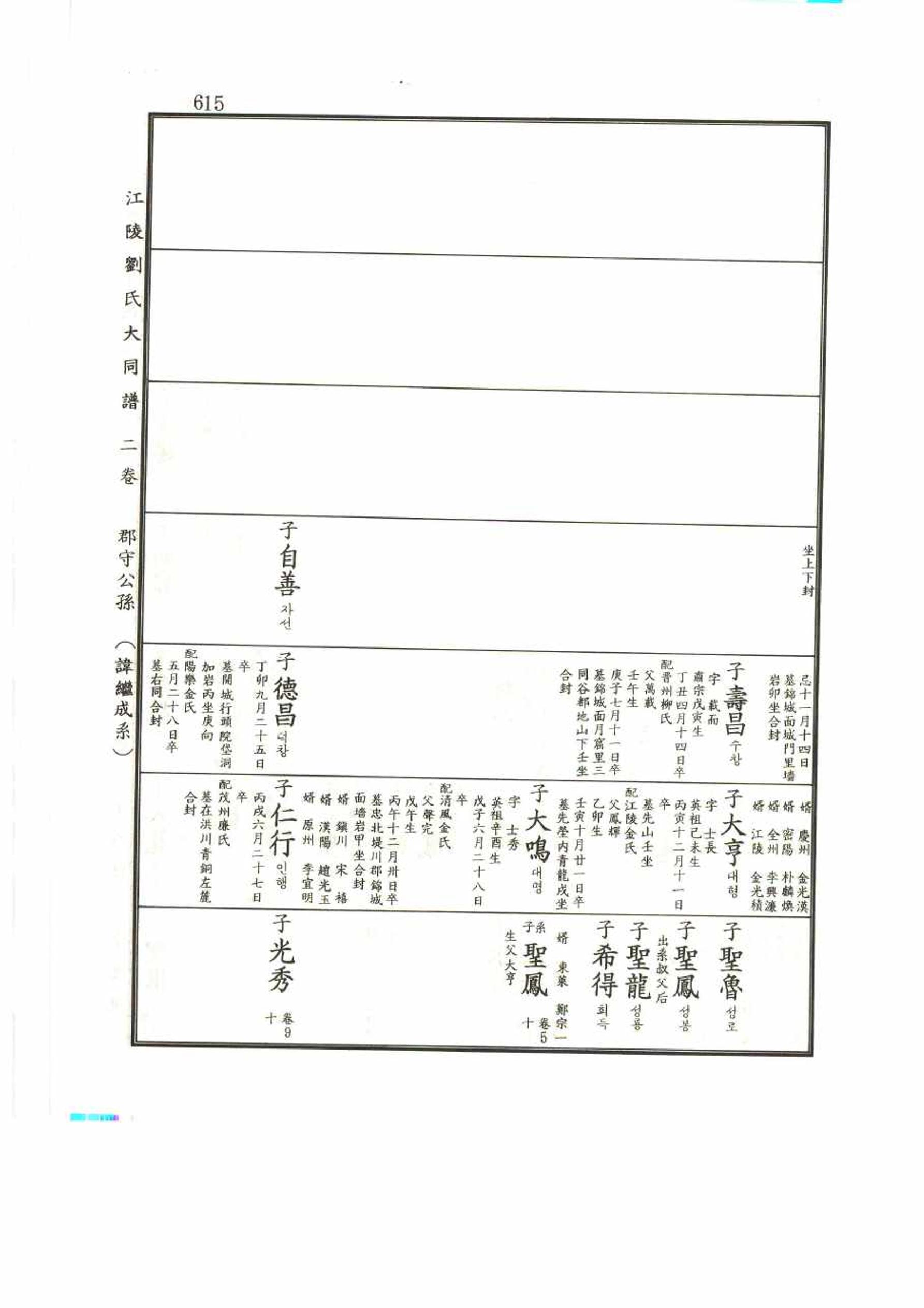 강릉유씨대동보2권 615페이지