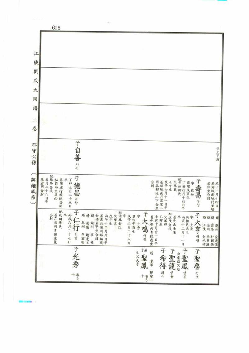 강릉유씨대동보2권 615페이지
