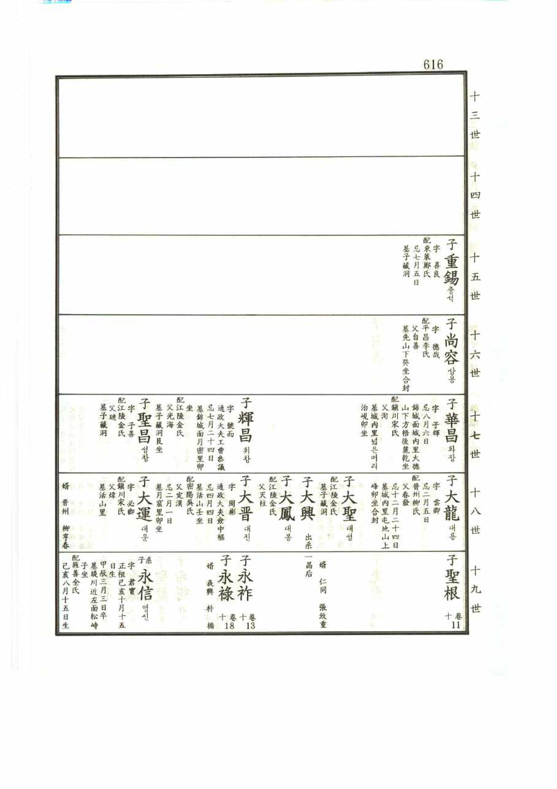 강릉유씨대동보2권 616페이지