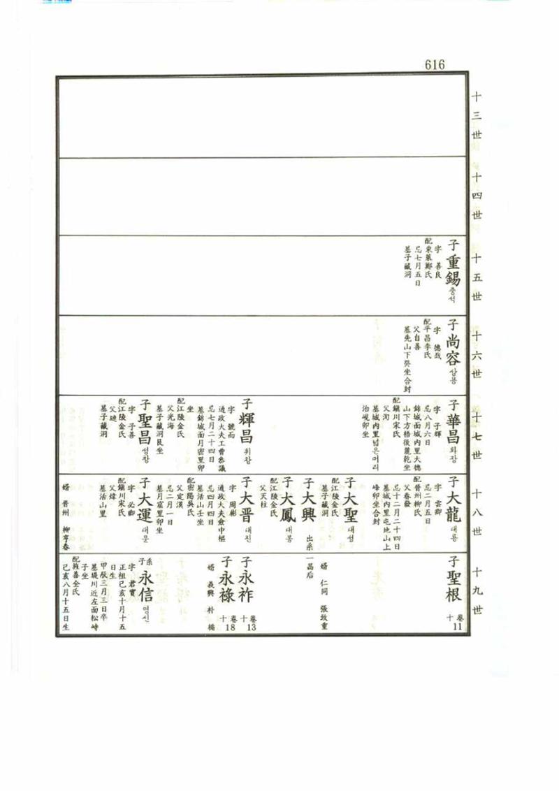 강릉유씨대동보2권 616페이지
