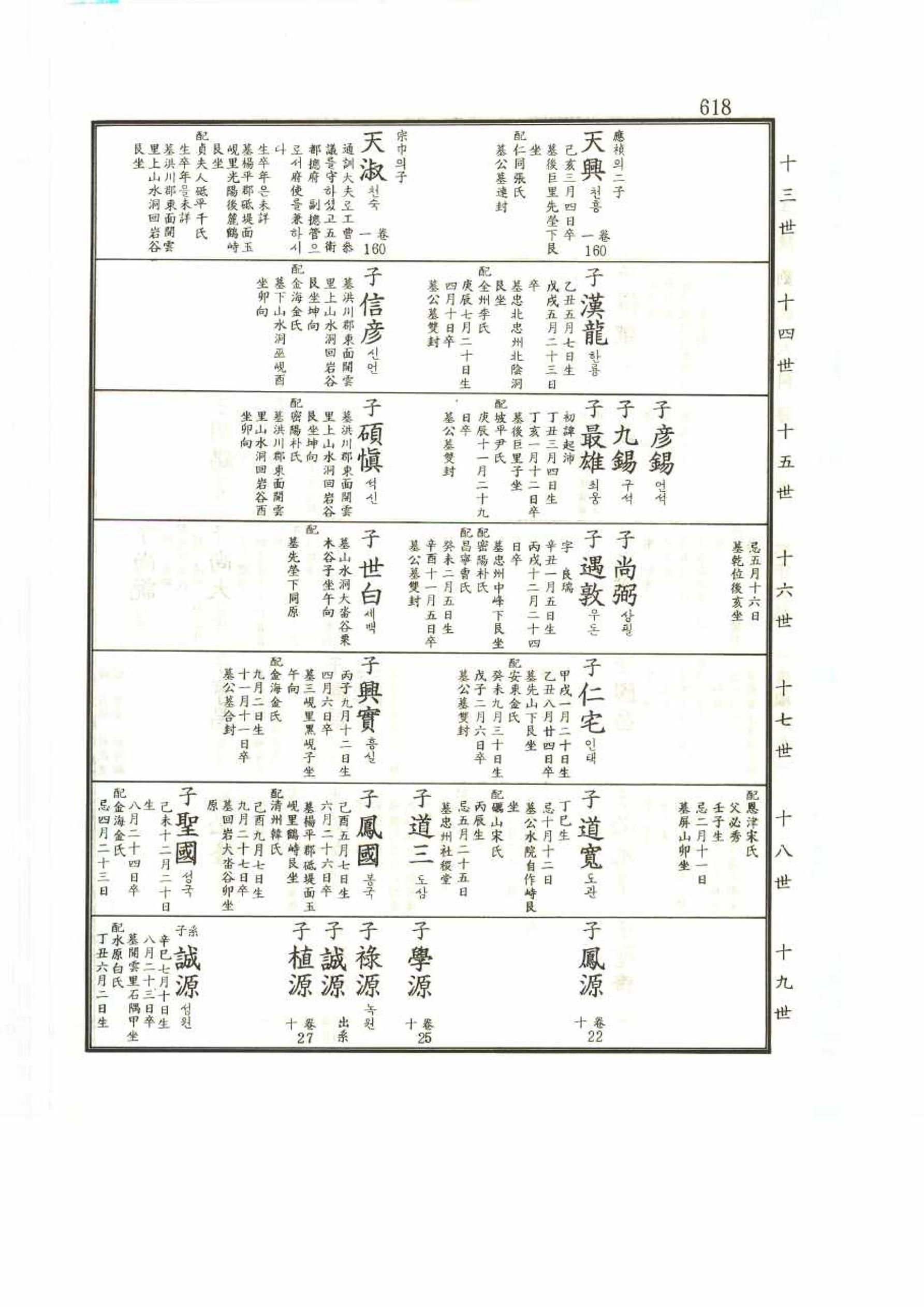 강릉유씨대동보2권 618페이지