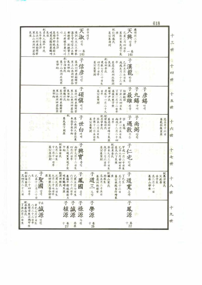 강릉유씨대동보2권 618페이지