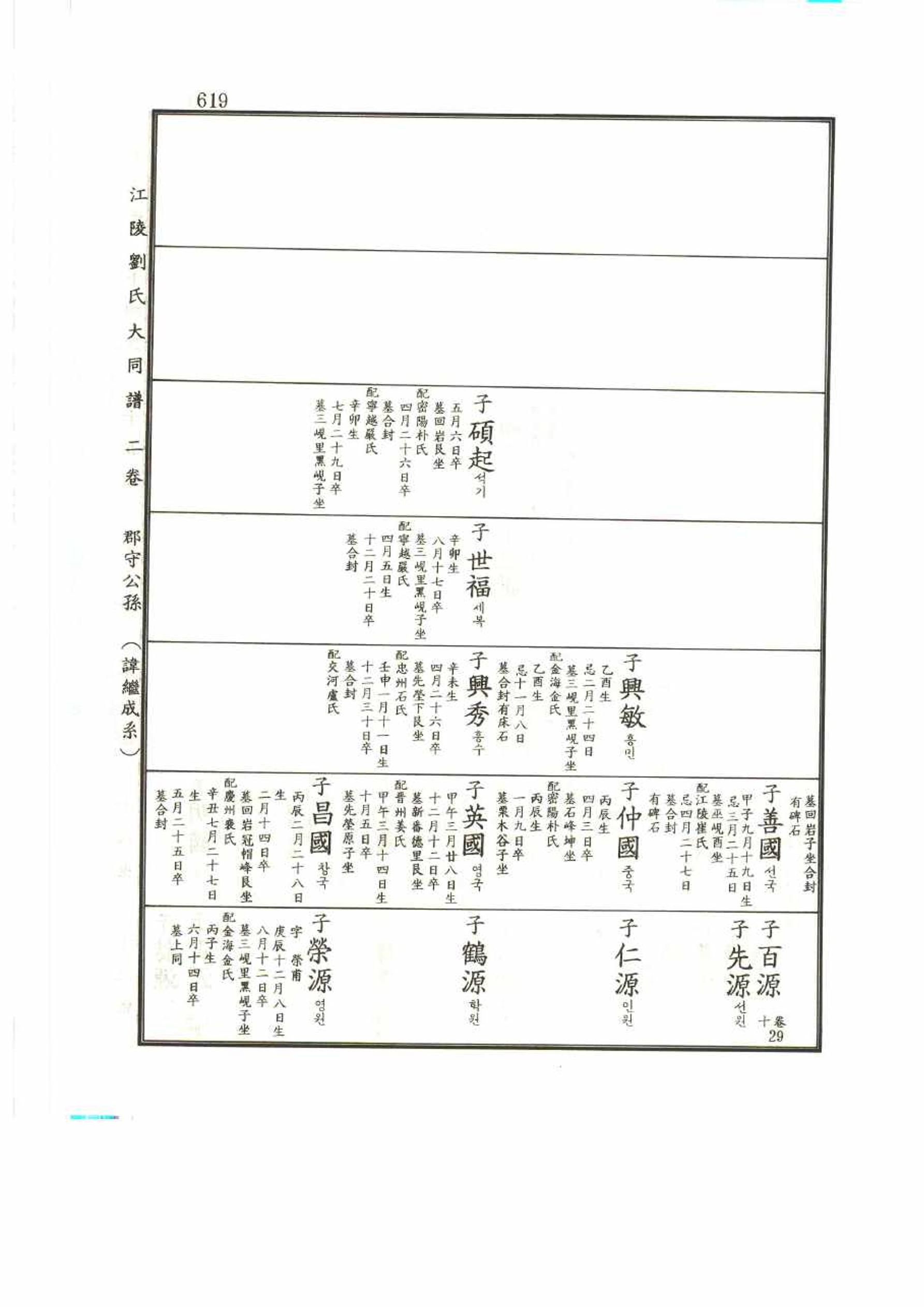 강릉유씨대동보2권 619페이지
