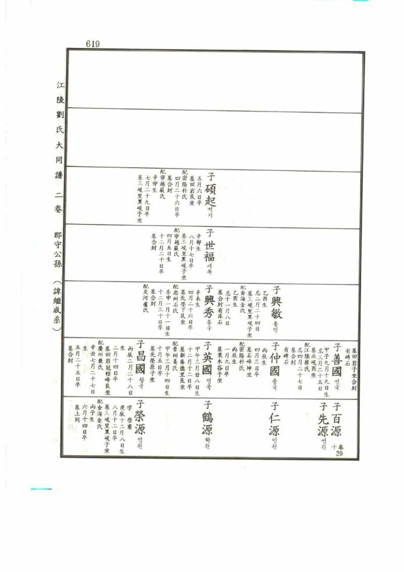 강릉유씨대동보2권 619페이지