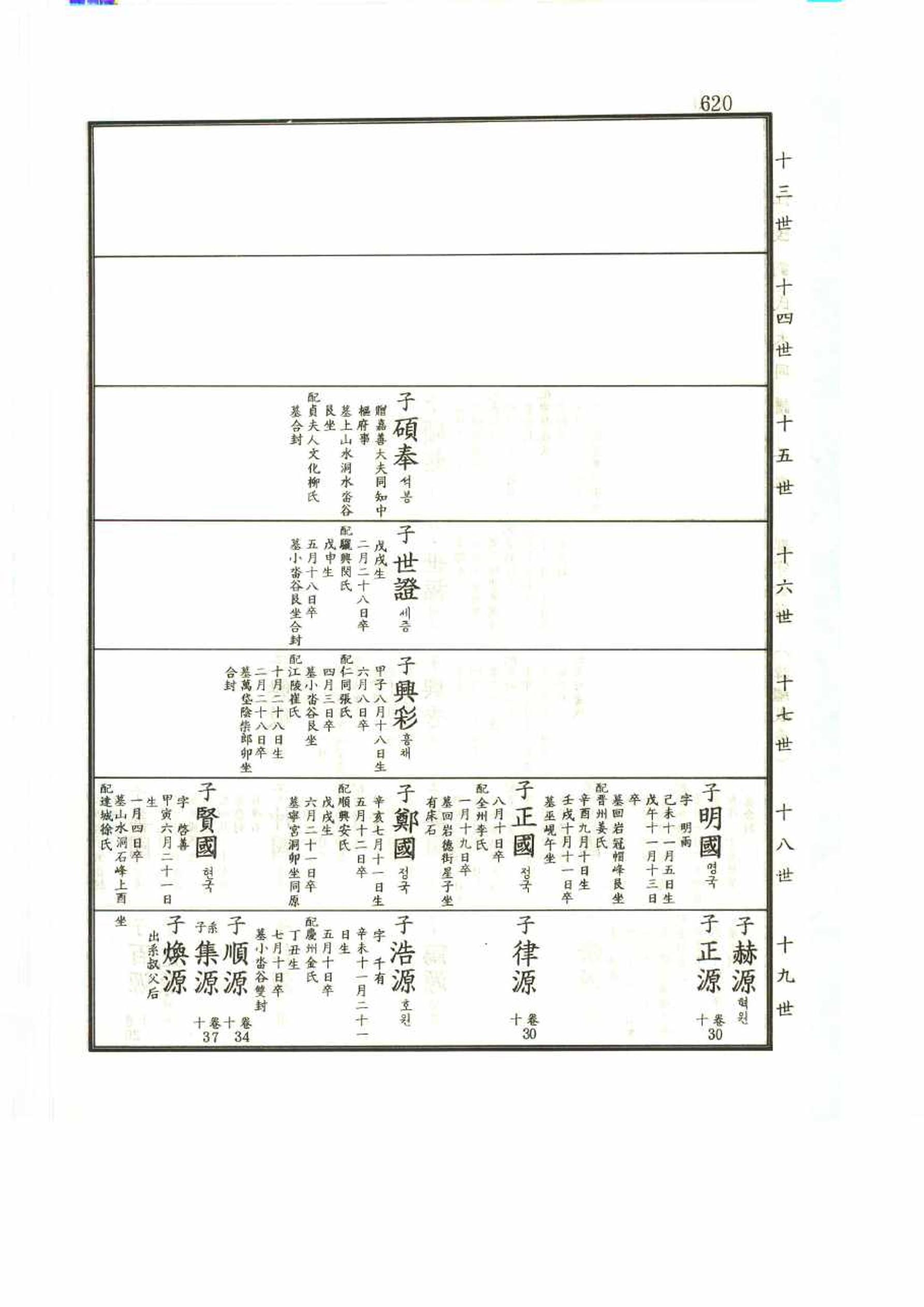 강릉유씨대동보2권 620페이지