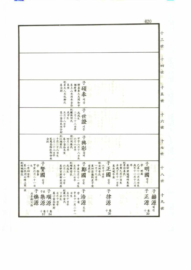 강릉유씨대동보2권 620페이지
