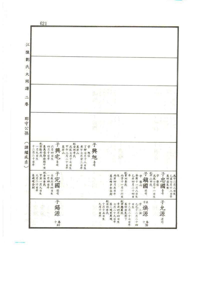 강릉유씨대동보2권 621페이지