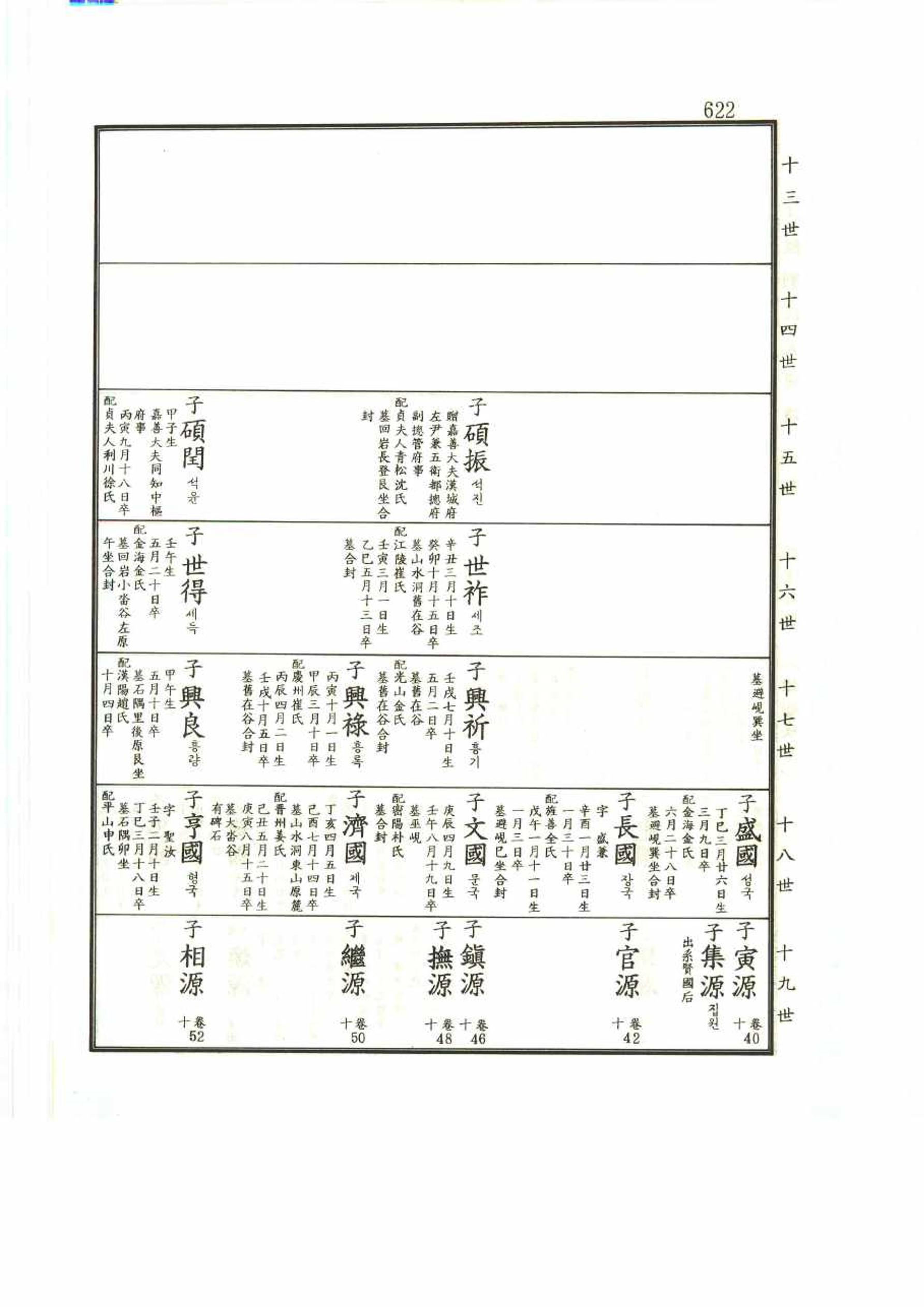 강릉유씨대동보2권 622페이지