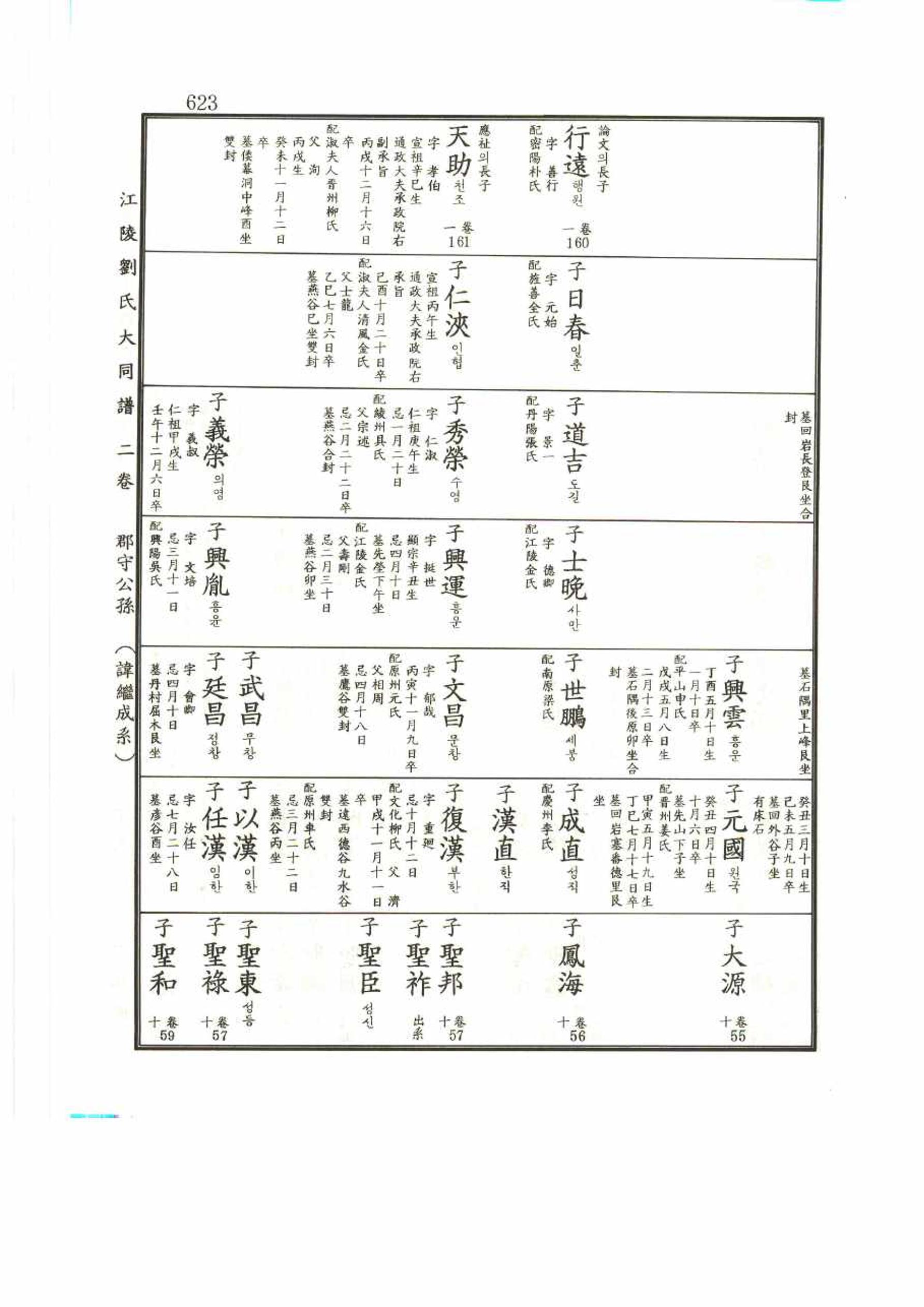 강릉유씨대동보2권 623페이지